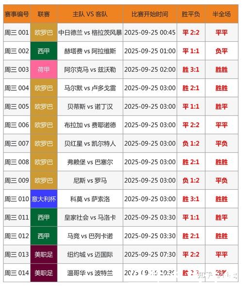 各大世界杯竞猜平台优劣详细对比 各大世界杯竞猜平台优劣详细对比