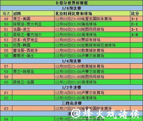 实时更新世界杯比赛结果 实时更新世界杯比赛结果