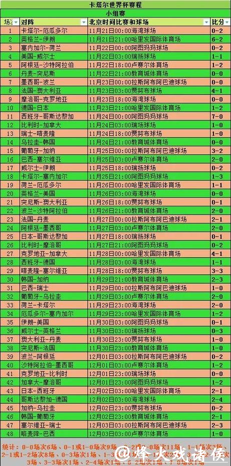 全面解析世界杯赛事数据统计