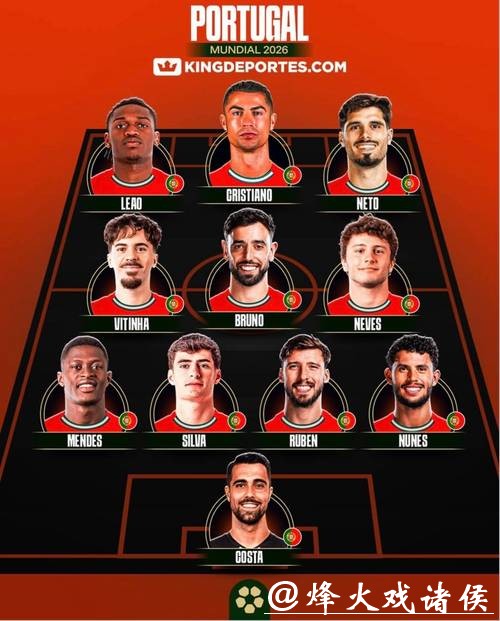 2026世界杯明星球员阵容大预测 2026世界杯明星球员阵容大预测