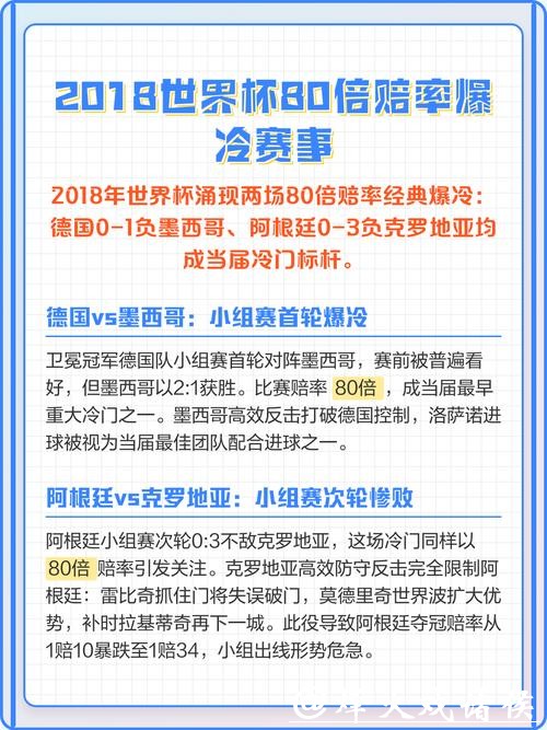 世界杯外围冷门比赛赔率预测