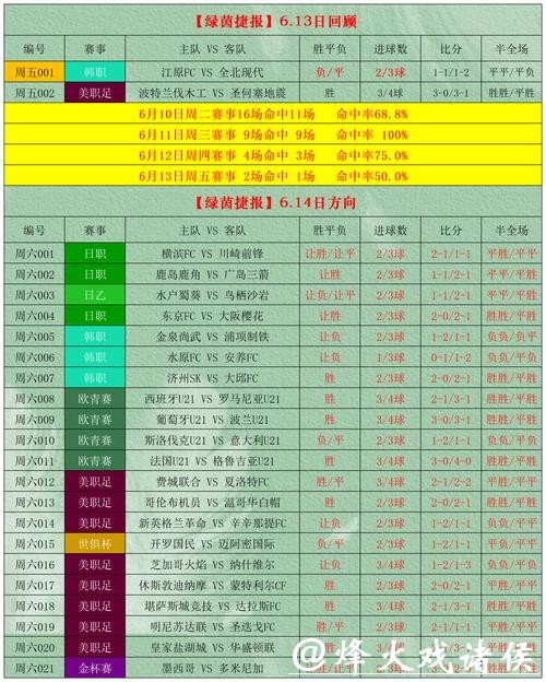 世界杯投注技巧推荐