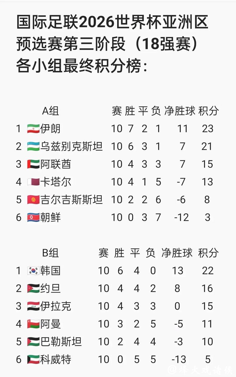 2026世界杯投注攻略