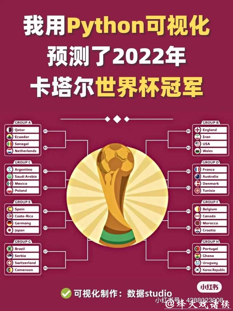 基于数据分析的世界杯预测研究 基于数据分析的世界杯预测研究