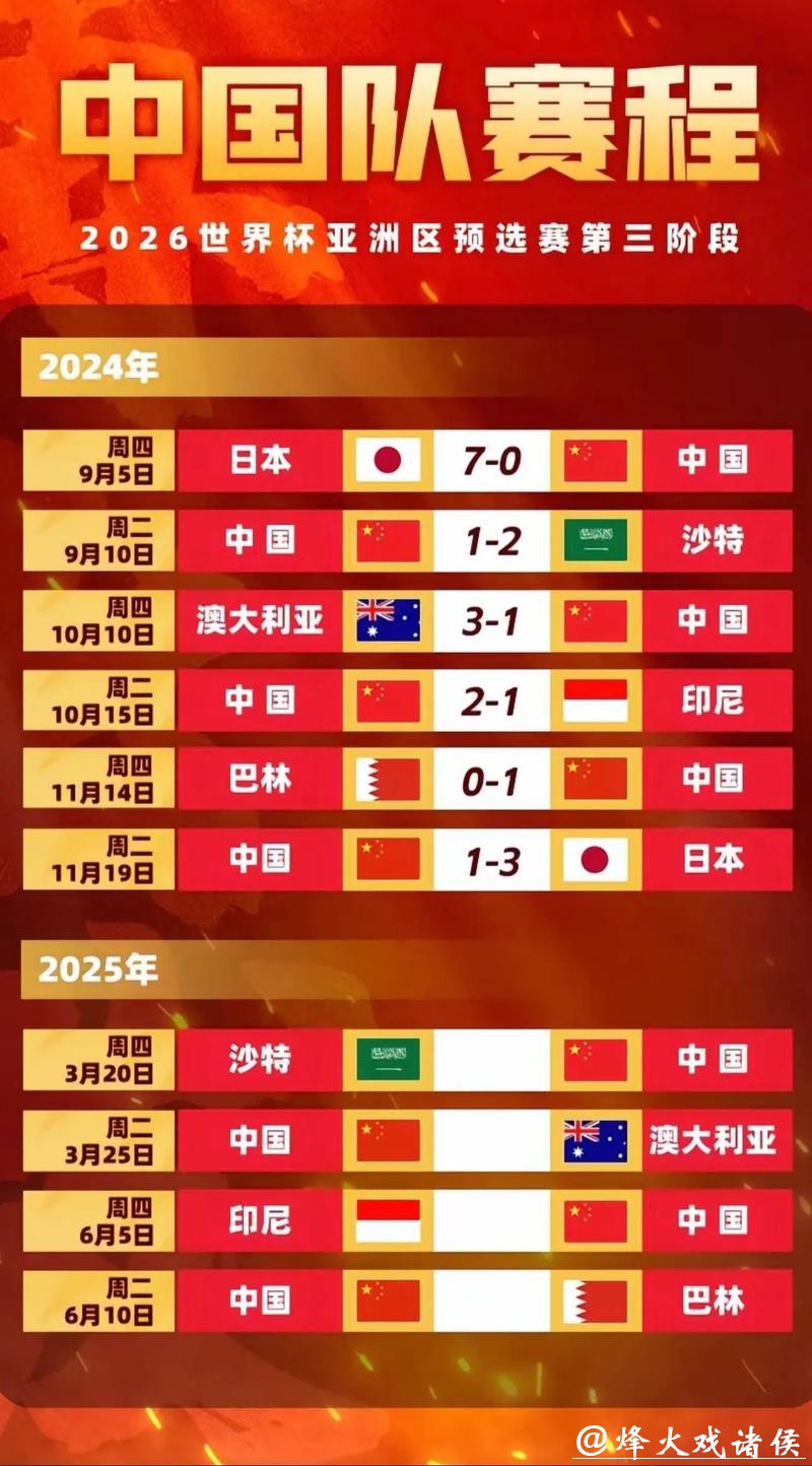 2026世界杯预选赛中国队直播全攻略 2026世界杯预选赛中国队直播全攻略